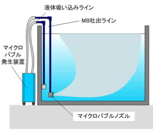 設備導入イメージ