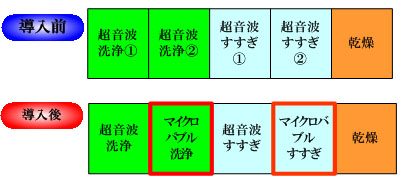 5槽式例