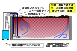 流動状況のイメージ